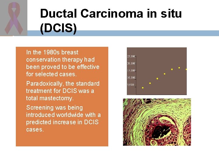 Ductal Carcinoma in situ (DCIS) In the 1980 s breast conservation therapy had been