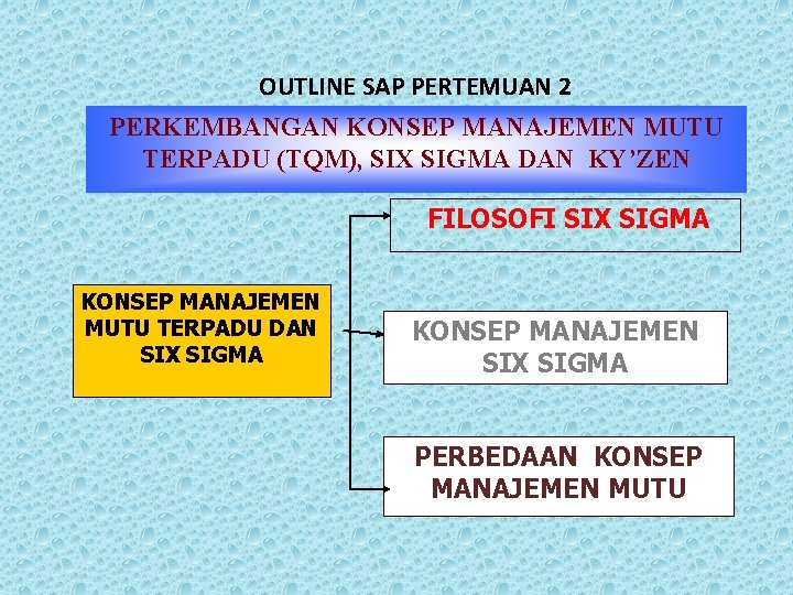 OUTLINE SAP PERTEMUAN 2 PERKEMBANGAN KONSEP MANAJEMEN MUTU TERPADU (TQM), SIX SIGMA DAN KY’ZEN