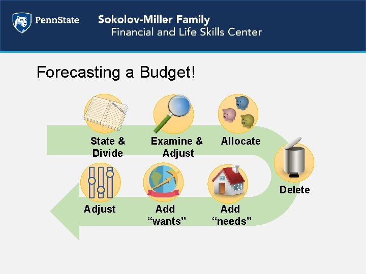 Forecasting a Budget! State & Divide Examine & Adjust Allocate Delete Adjust Add “wants”