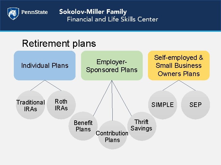 Retirement plans Individual Plans Traditional IRAs Self-employed & Small Business Owners Plans Employer. Sponsored