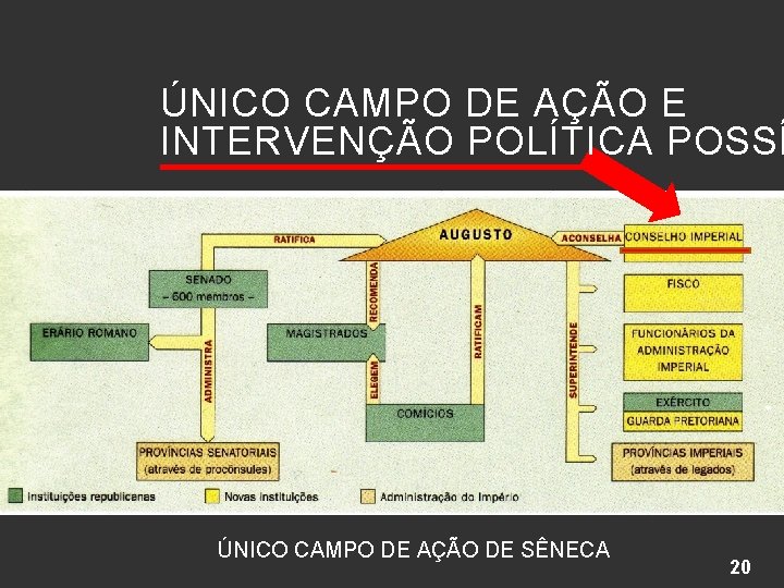 ÚNICO CAMPO DE AÇÃO E INTERVENÇÃO POLÍTICA POSSÍ ÚNICO CAMPO DE AÇÃO DE SÊNECA