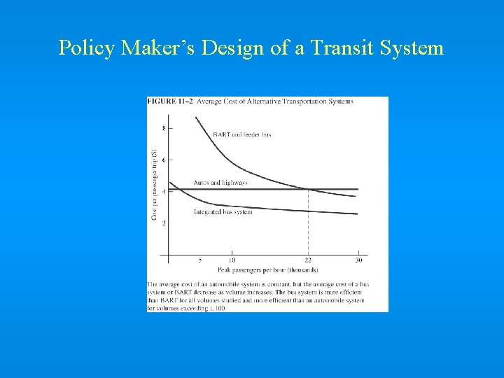 Policy Maker’s Design of a Transit System 