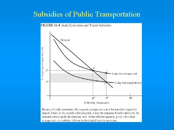 Subsidies of Public Transportation 