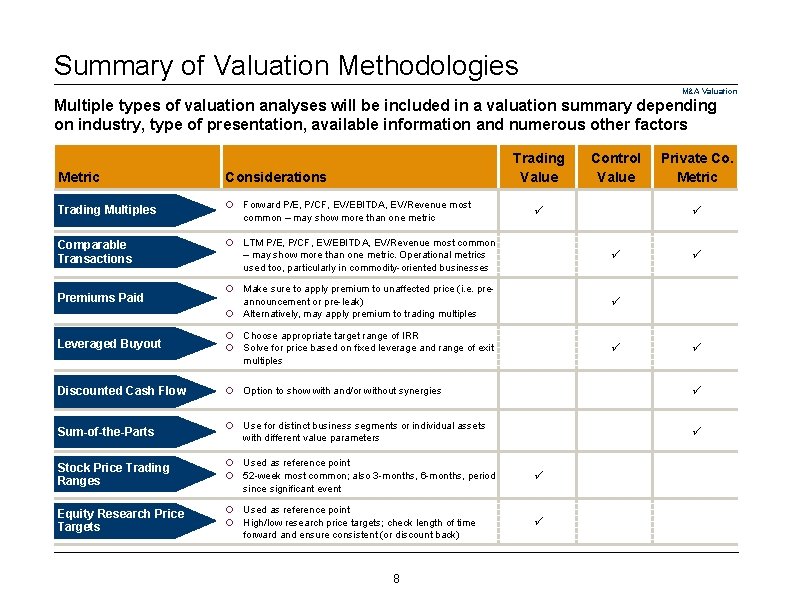 Summary of Valuation Methodologies M&A Valuation Multiple types of valuation analyses will be included