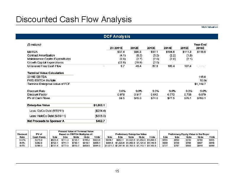 Discounted Cash Flow Analysis M&A Valuation DCF Analysis 15 