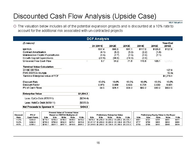 Discounted Cash Flow Analysis (Upside Case) M&A Valuation ¡ The valuation below includes all