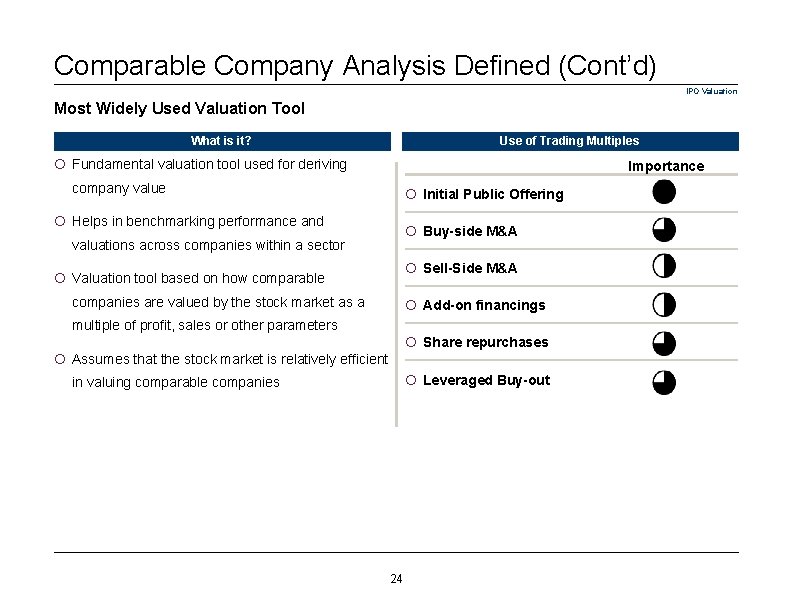 Comparable Company Analysis Defined (Cont’d) IPO Valuation Most Widely Used Valuation Tool What is
