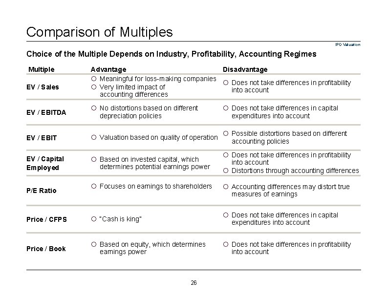 Comparison of Multiples IPO Valuation Choice of the Multiple Depends on Industry, Profitability, Accounting