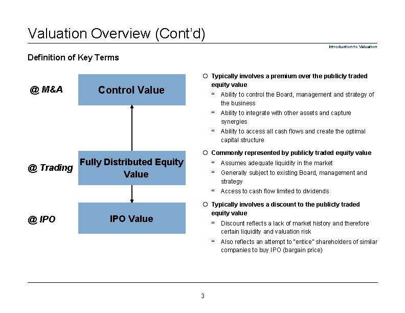 Valuation Overview (Cont’d) Introduction to Valuation Definition of Key Terms @ M&A Control Value