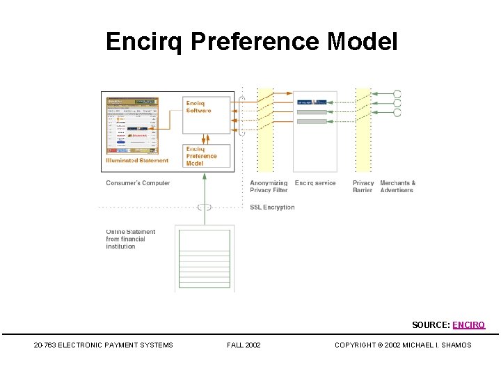 Encirq Preference Model SOURCE: ENCIRQ 20 -763 ELECTRONIC PAYMENT SYSTEMS FALL 2002 COPYRIGHT ©