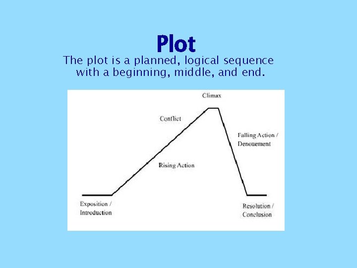 Plot The plot is a planned, logical sequence with a beginning, middle, and end. Plot The plot is a planned, logical sequence with a beginning, middle, and end.