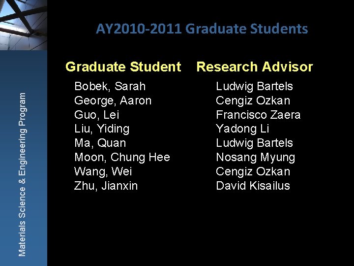 AY 2010 -2011 Graduate Students Materials Science & Engineering Program Graduate Student Bobek, Sarah