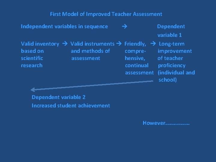 First Model of Improved Teacher Assessment Independent variables in sequence Dependent variable 1 Valid