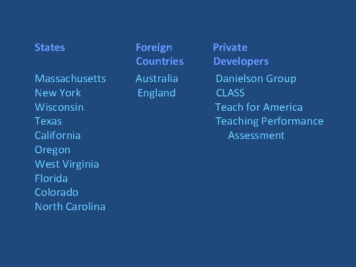 States Massachusetts New York Wisconsin Texas California Oregon West Virginia Florida Colorado North Carolina