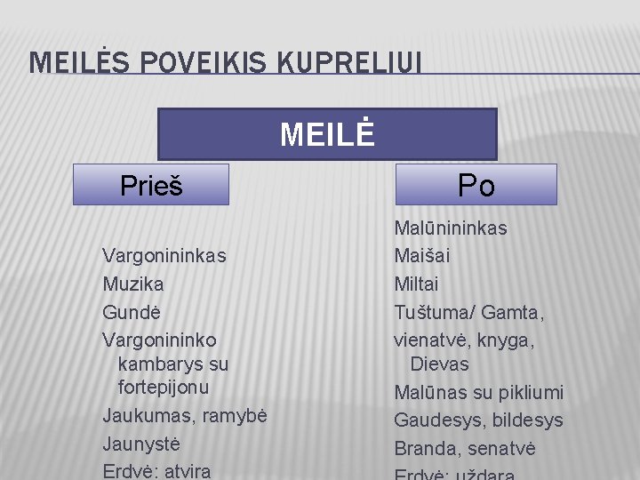 MEILĖS POVEIKIS KUPRELIUI MEILĖ Prieš Vargonininkas Muzika Gundė Vargonininko kambarys su fortepijonu Jaukumas, ramybė