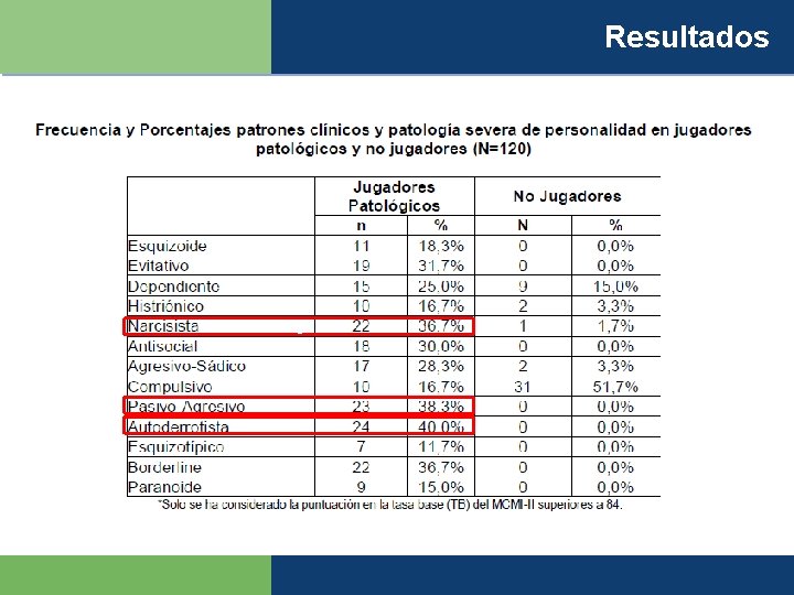 Resultados c 