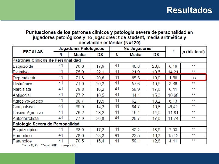 Resultados 