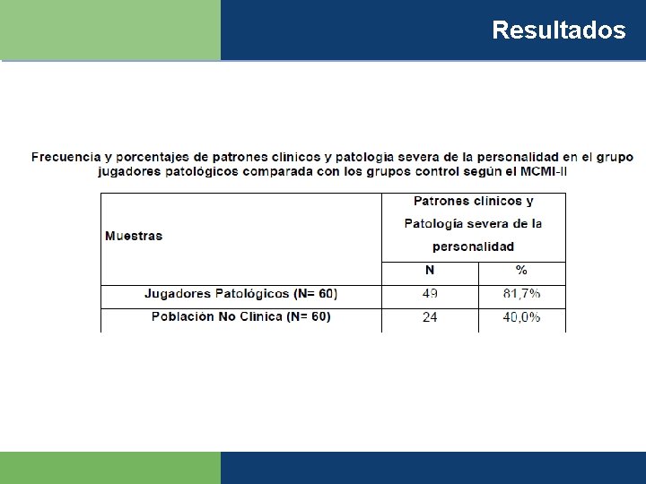 Resultados 