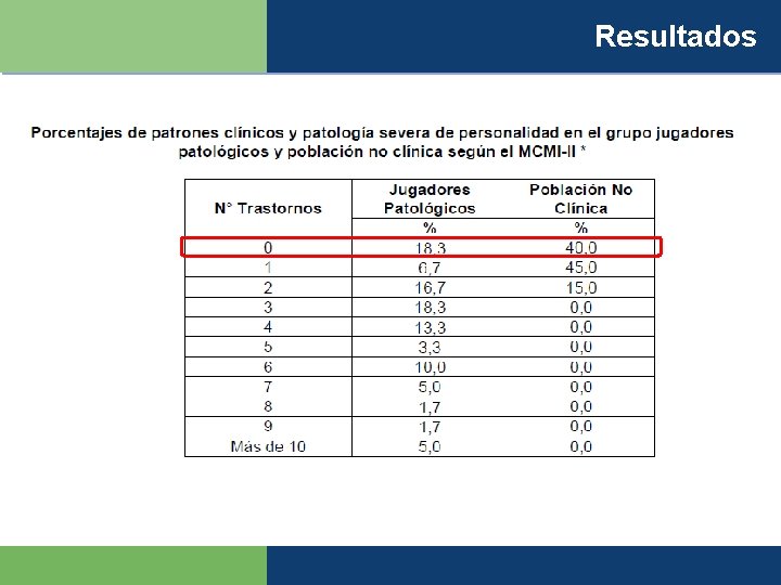 Resultados 