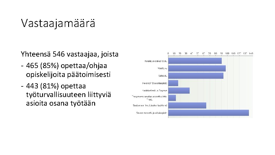 Vastaajamäärä Yhteensä 546 vastaajaa, joista - 465 (85%) opettaa/ohjaa opiskelijoita päätoimisesti - 443 (81%)