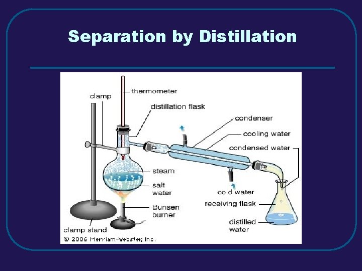 Separation by Distillation 