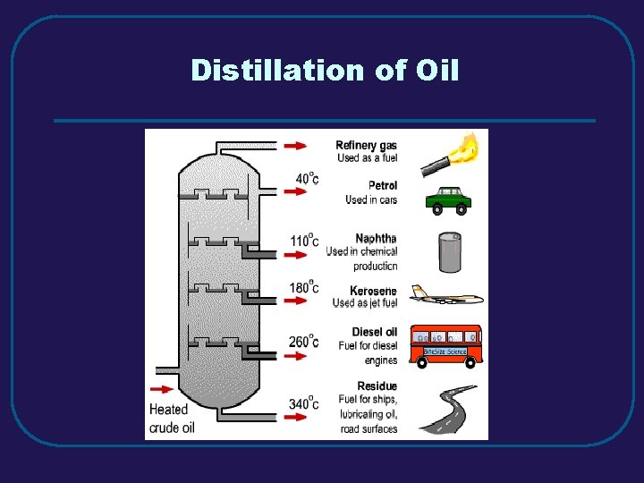 Distillation of Oil 