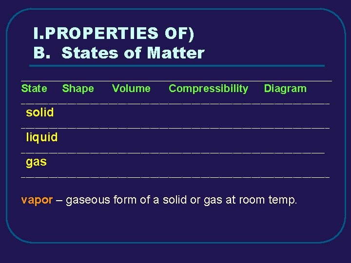 I. PROPERTIES OF) B. States of Matter _________________________________________ State Shape Volume Compressibility Diagram __________________________________