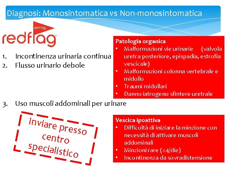 Diagnosi: Monosintomatica vs Non-monosintomatica 1. Incontinenza urinaria continua 2. Flusso urinario debole Patologia organica