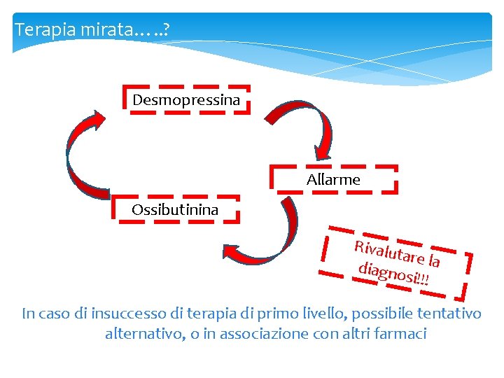 Terapia mirata…. . ? Desmopressina Allarme Ossibutinina Rivalut are la diagno si!!! In caso