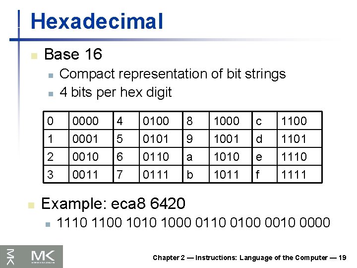 Hexadecimal n Base 16 n n 0 1 2 3 n Compact representation of