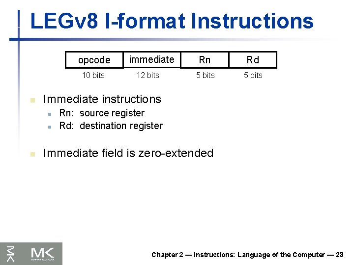 LEGv 8 I-format Instructions opcode 10 bits n 12 bits Rn Rd 5 bits