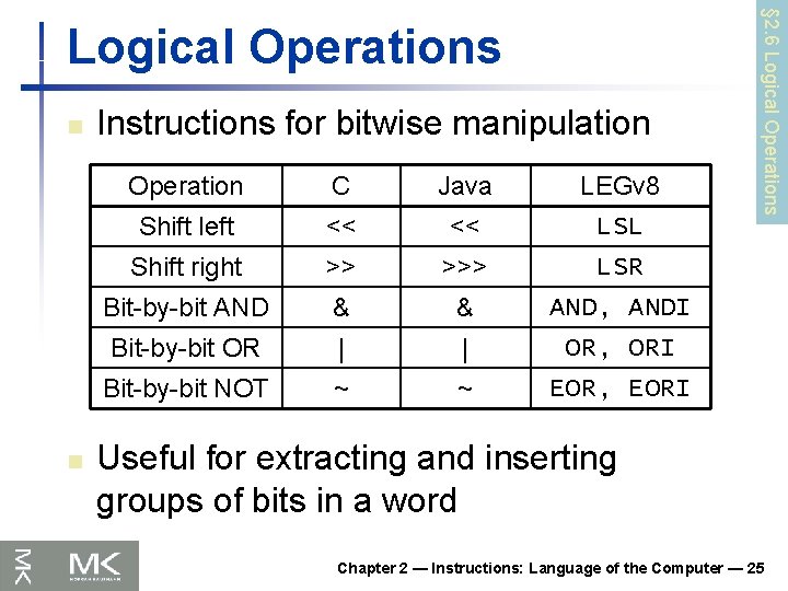 n n Instructions for bitwise manipulation Operation C Java LEGv 8 Shift left <<