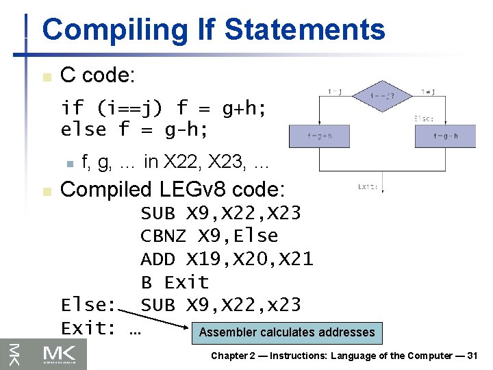 Compiling If Statements n C code: if (i==j) f = g+h; else f =