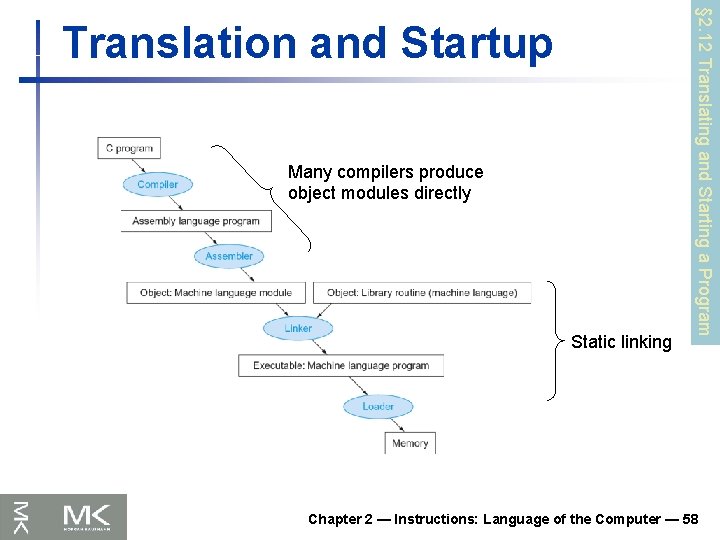 Many compilers produce object modules directly Static linking § 2. 12 Translating and Starting