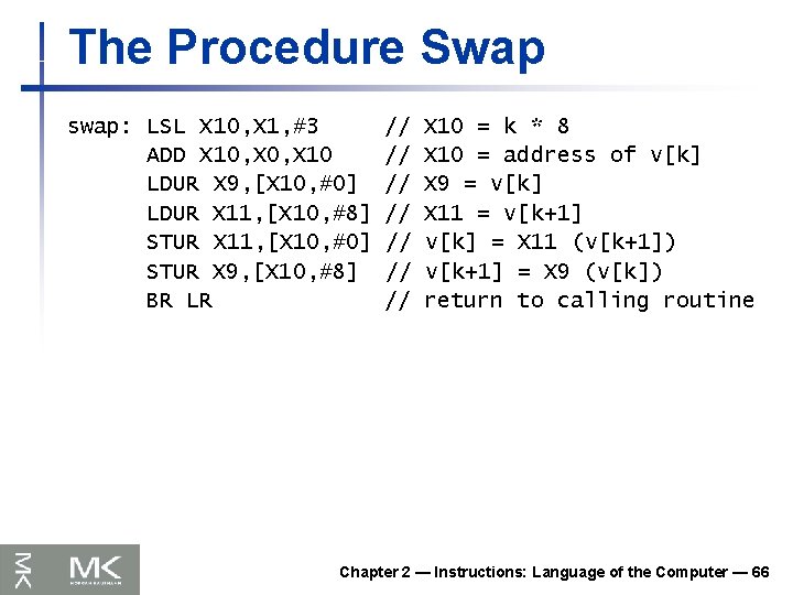 The Procedure Swap swap: LSL X 10, X 1, #3 ADD X 10, X