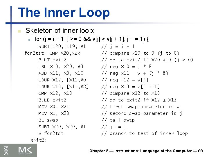 The Inner Loop n Skeleton of inner loop: n for (j = i −