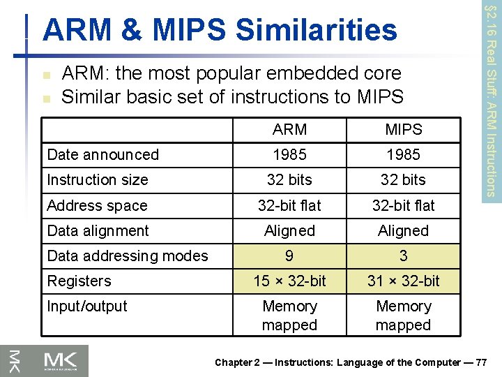 n n ARM: the most popular embedded core Similar basic set of instructions to