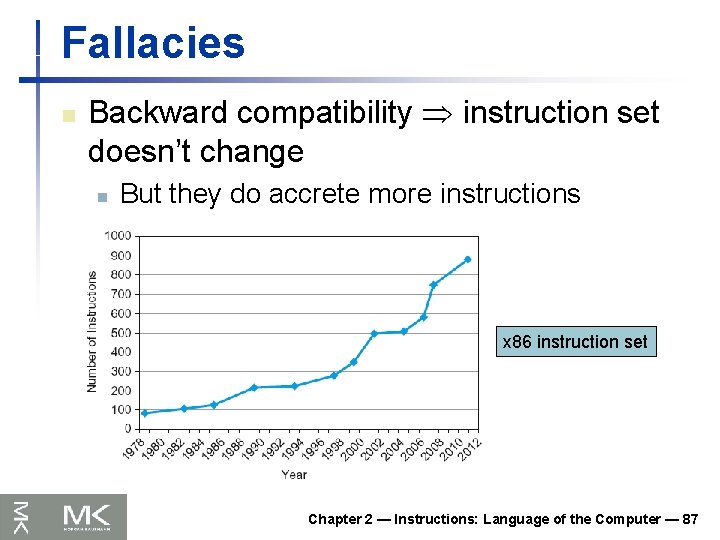 Fallacies n Backward compatibility instruction set doesn’t change n But they do accrete more