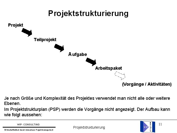 Projektstrukturierung Projekt Teilprojekt A ufgabe Arbeitspaket (Vorgänge / Aktivitäten) Je nach Größe und Komplexität