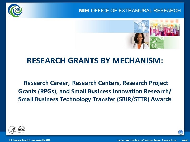 RESEARCH GRANTS BY MECHANISM: Research Career, Research Centers, Research Project Grants (RPGs), and Small