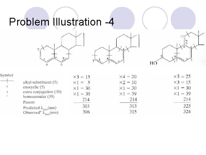 Problem Illustration -4 Problem Illustration -4