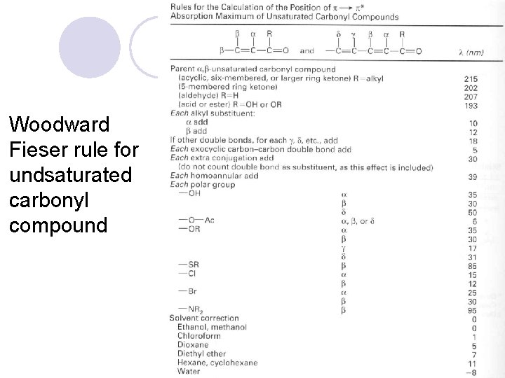 Woodward Fieser rule for undsaturated carbonyl compound Woodward Fieser rule for undsaturated carbonyl compound