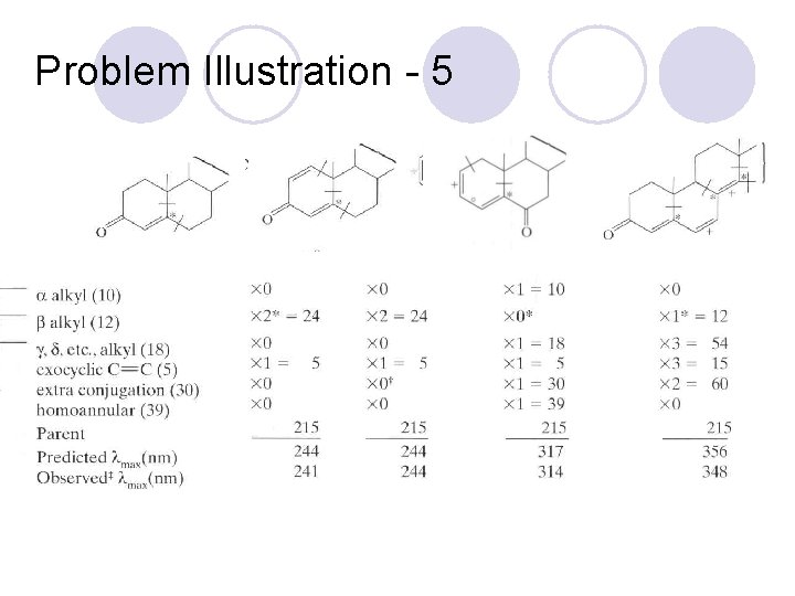 Problem Illustration - 5 Problem Illustration - 5