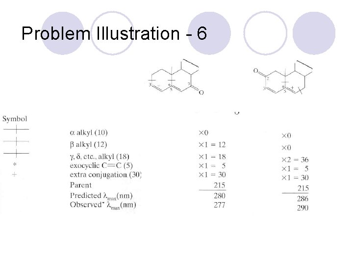 Problem Illustration - 6 Problem Illustration - 6