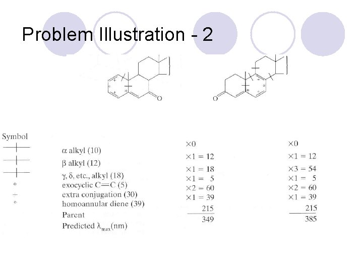 Problem Illustration - 2 Problem Illustration - 2