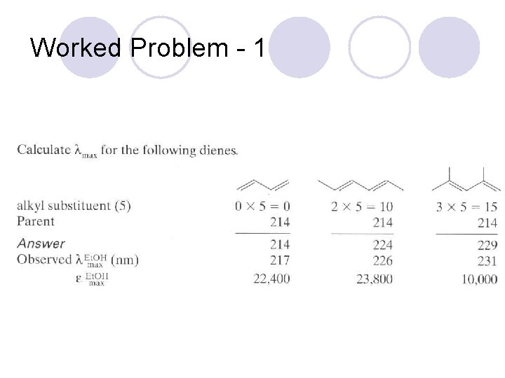 Worked Problem - 1 Worked Problem - 1