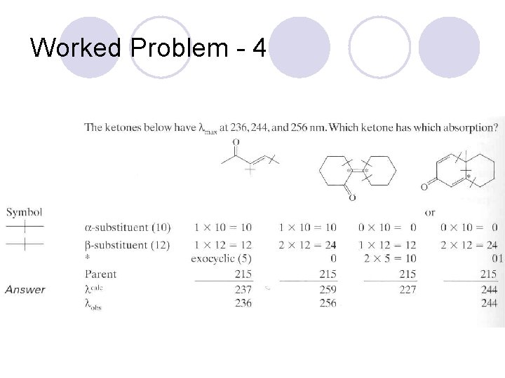 Worked Problem - 4 Worked Problem - 4