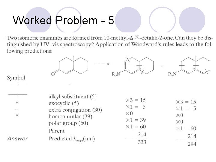 Worked Problem - 5 Worked Problem - 5