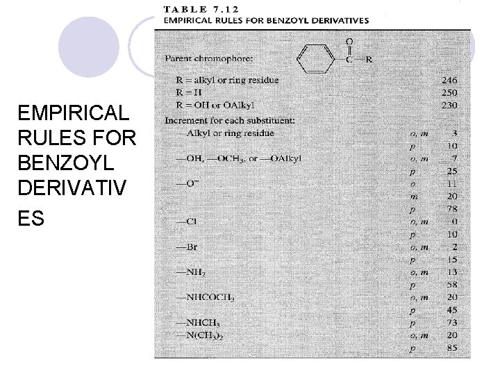 EMPIRICAL RULES FOR BENZOYL DERIVATIV ES EMPIRICAL RULES FOR BENZOYL DERIVATIV ES