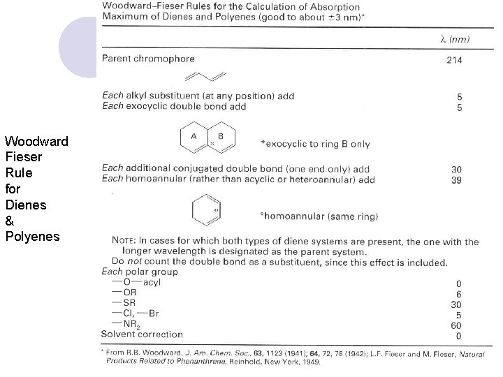 Woodward Fieser Rule for Dienes & Polyenes Woodward Fieser Rule for Dienes & Polyenes
